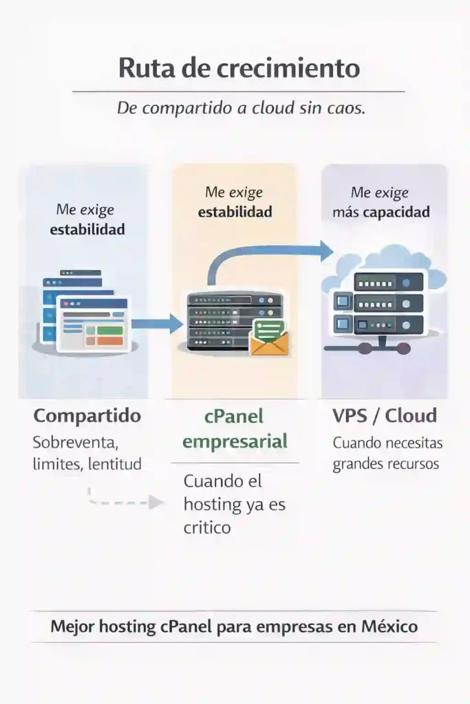 infraestructura web escalable para sitio empresarial