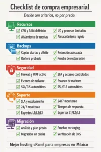 mejor hosting cPanel para empresas en México con checklist de compra